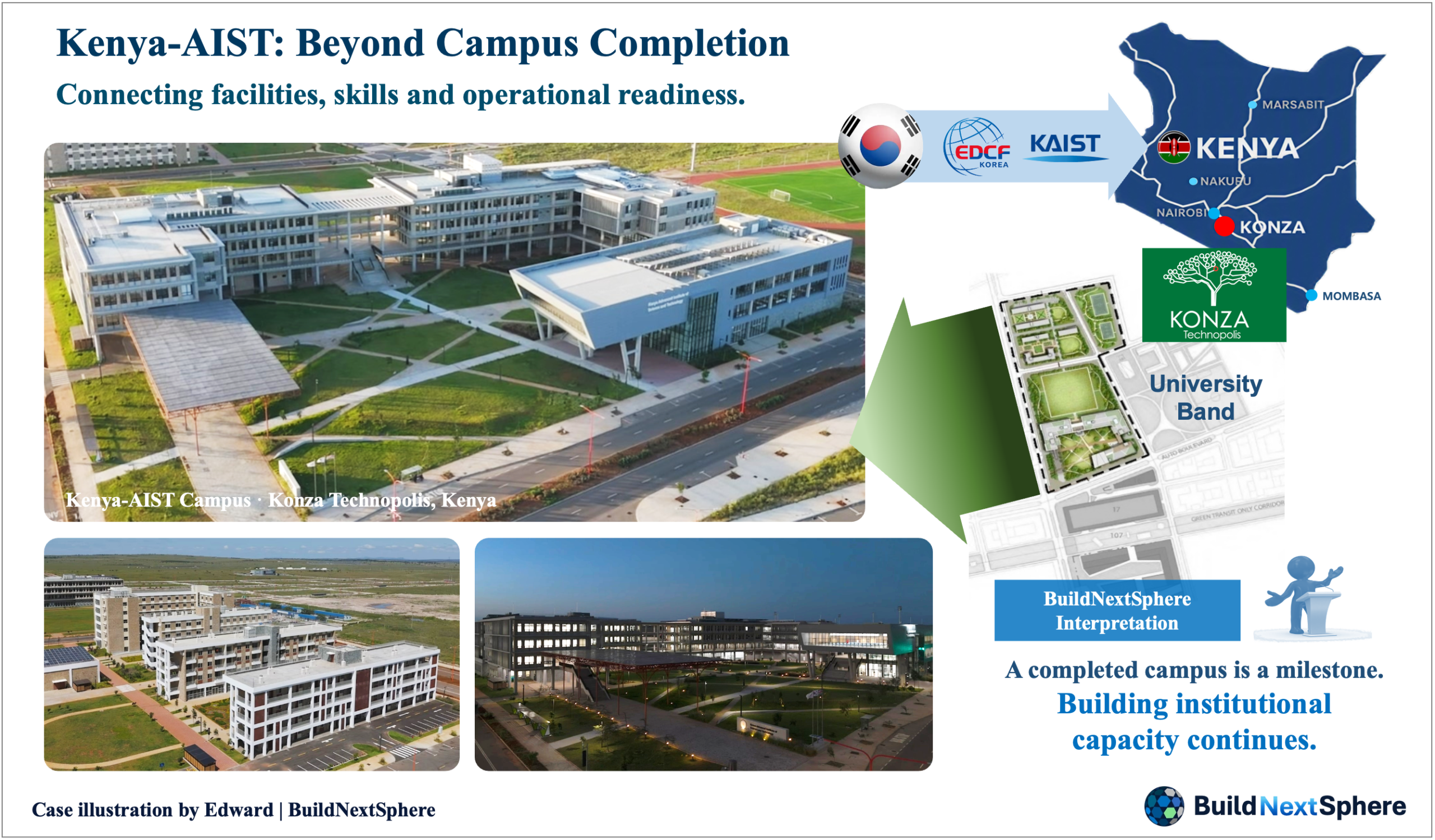 Campus views and location context for Kenya-AIST at Konza Technopolis.
