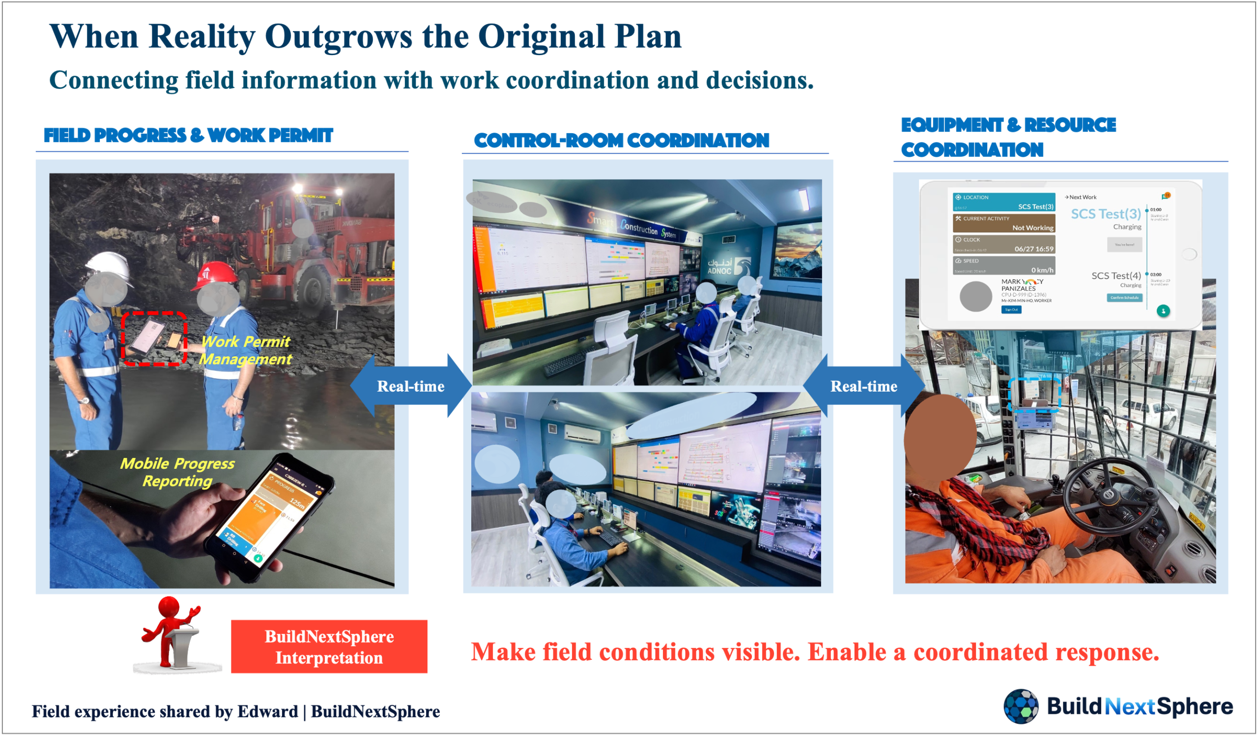Field reporting, control-room coordination and equipment information in an underground-project account.