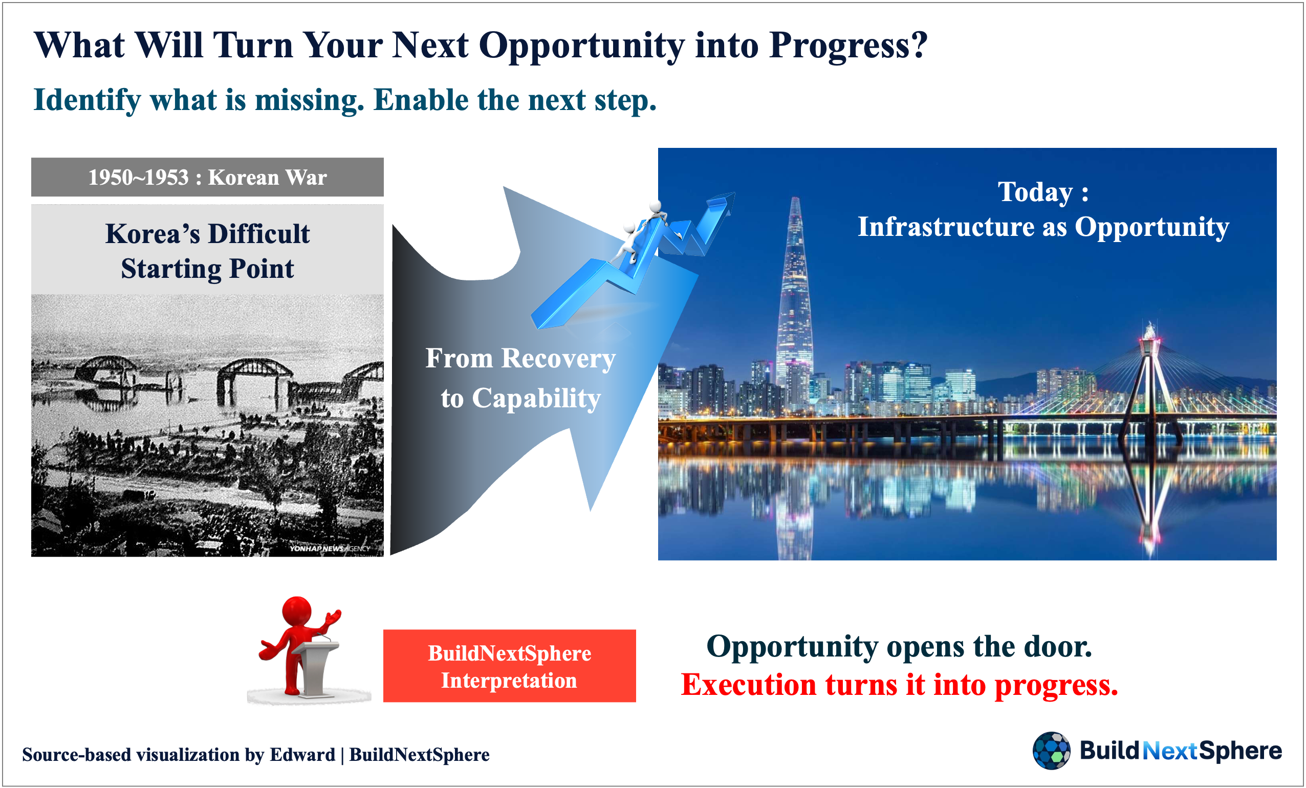 Closing visual contrasting a difficult starting point with development opportunities.